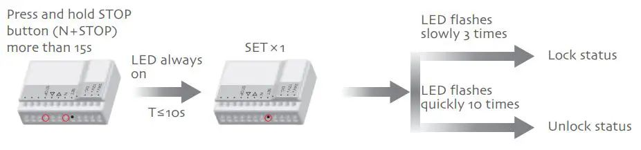PIXIE DD1149H No Bull Blinds Wireless Emitter Instructions - Combination Button Lock