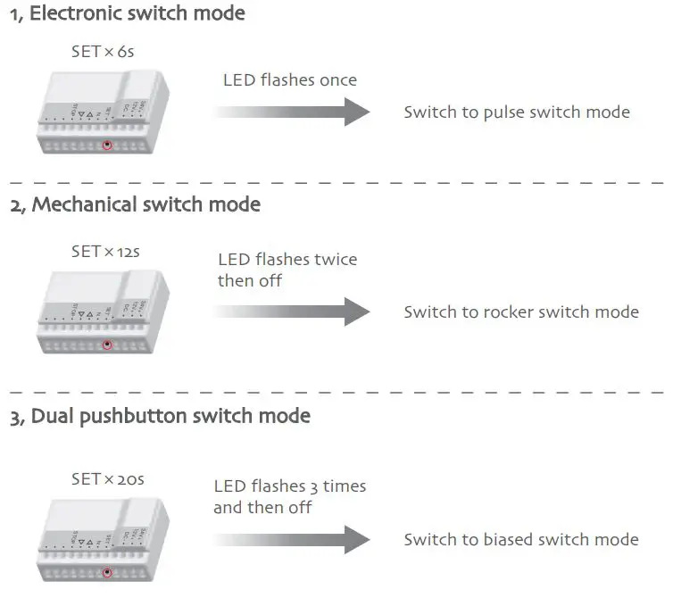 PIXIE DD1149H No Bull Blinds Wireless Emitter Instructions - External Switch Mode
