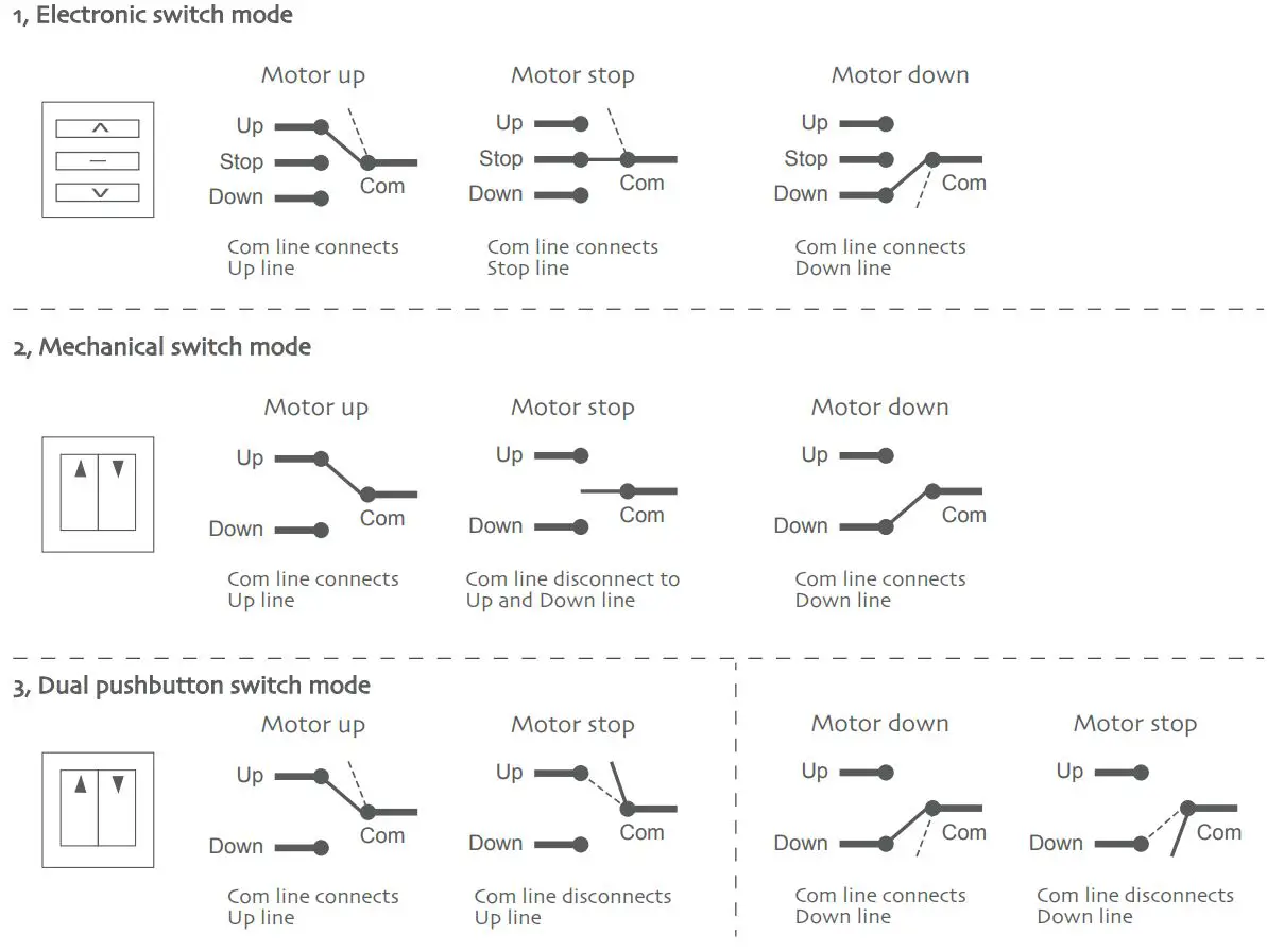 PIXIE DD1149H No Bull Blinds Wireless Emitter Instructions - External Switch Schematic Program