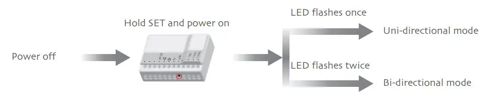 PIXIE DD1149H No Bull Blinds Wireless Emitter Instructions - Uni-directional
