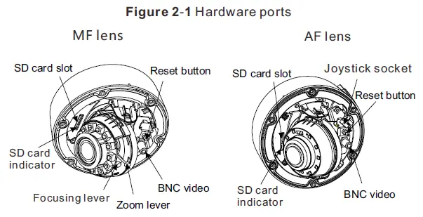 Sunell-SN-IPV57-Vandal-Dome-Network-Camera-FIG-1