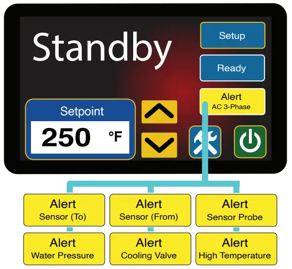 ADVANTAGE ENGINEERING Sentra SR Series with T Control Instrument - Display
