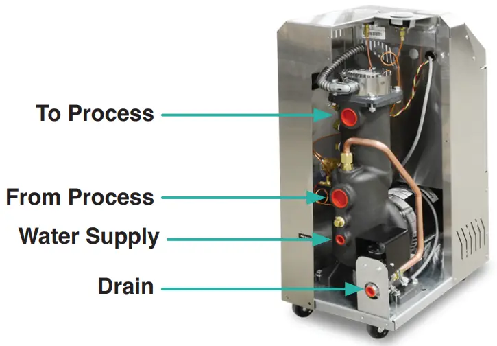 ADVANTAGE ENGINEERING Sentra SR Series with T Control Instrument - Overview