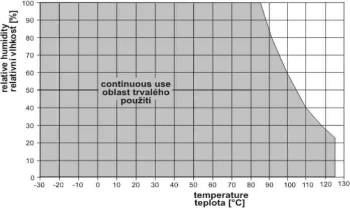 COMET SYSTEM H3020 - Chart diagram 1