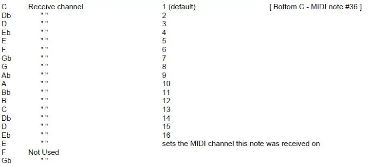 KENTON-ARP-2600-MIDI-Retrofit-Kit-FIG-1