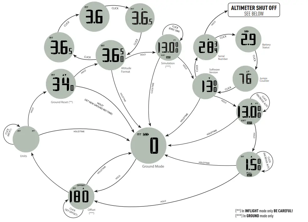 ALTIX-Est-1987-Digital-Altimeter-Wrist-Mount-Watch-fig- (17)