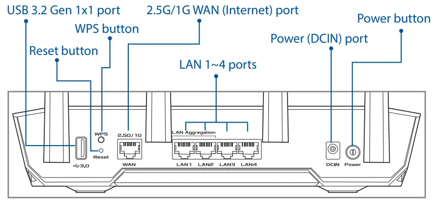 ASUS-TUF-AX4200-TUF-Gaming-AX4200-Dual-Band-WiFi-Router-fig 1