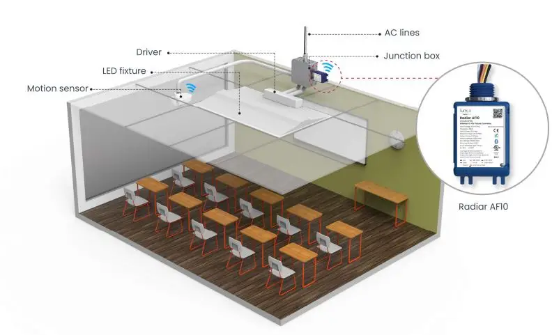 Lumos-CONTROLS-Radiar-AF10-AC-Powered-Light-Controller-FIG-11