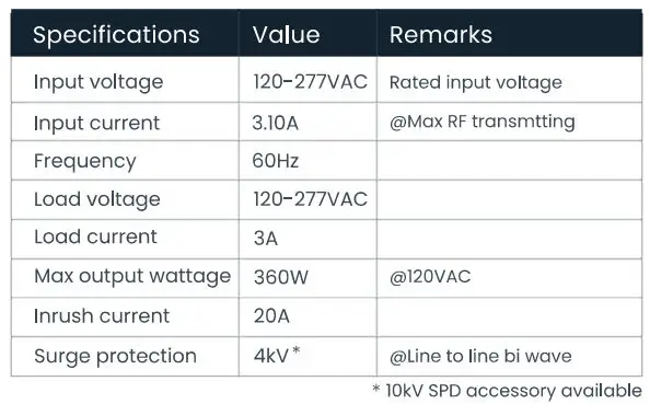 Lumos-CONTROLS-Radiar-AF10-AC-Powered-Light-Controller-FIG-14
