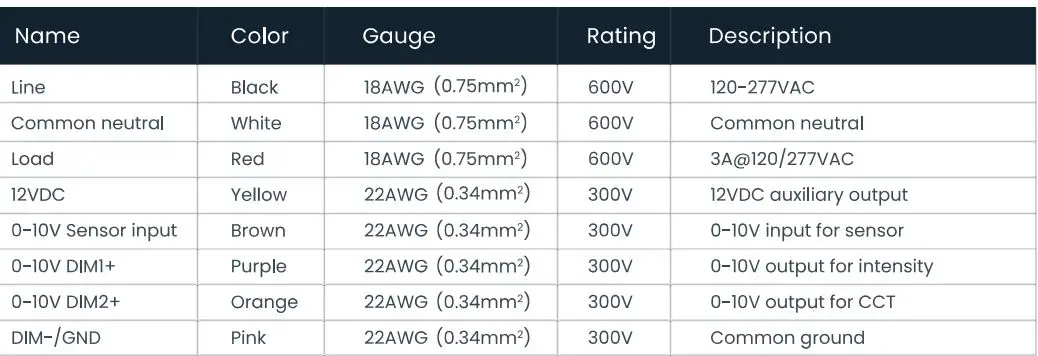 Lumos-CONTROLS-Radiar-AF10-AC-Powered-Light-Controller-FIG-22