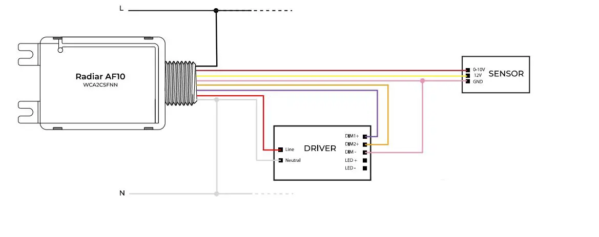 Lumos-CONTROLS-Radiar-AF10-AC-Powered-Light-Controller-FIG-7