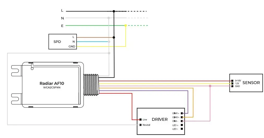 Lumos-CONTROLS-Radiar-AF10-AC-Powered-Light-Controller-FIG-9