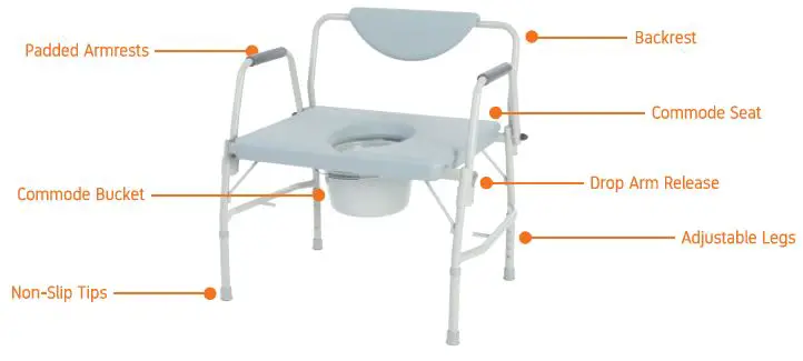 RHYTHM HEALTHCARE-B3650-Deluxe-Bariatric-Drop-Arm-Commode-1