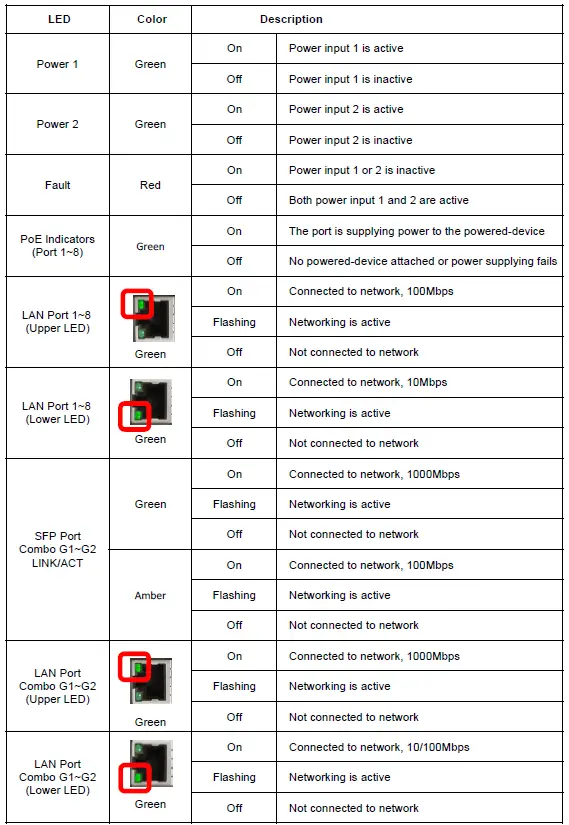 Antaira LNP-1002C-SFP-24 Series Industrial Unmanaged PoE 3