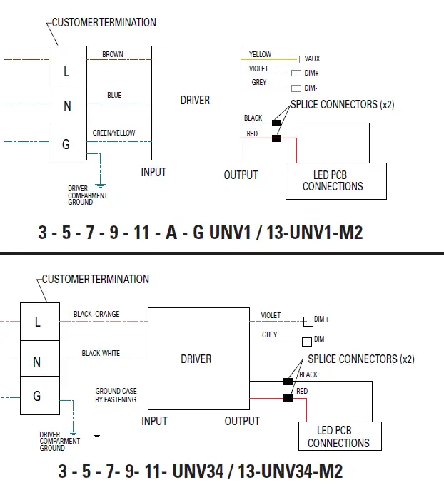 EATON IF 1882 Champ VMVL and PVML LED Luminaires 1