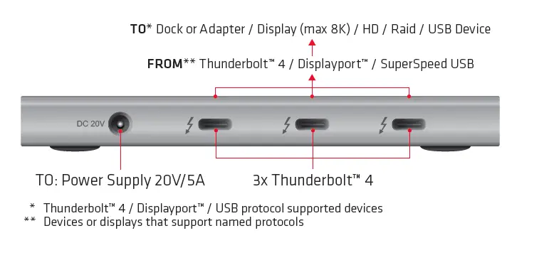 Club-3D-CSV-1580-Thunderbolt-4-Portable-5 In 1-Hub-with-Smart-Power-FIG- (4)