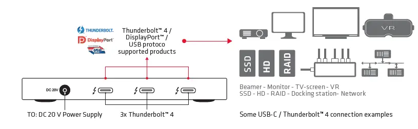 Club-3D-CSV-1580-Thunderbolt-4-Portable-5 In 1-Hub-with-Smart-Power-FIG- (5)