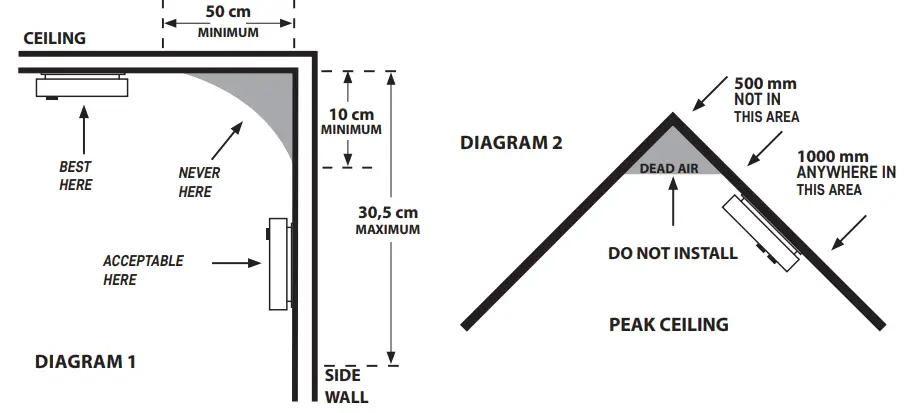 EMOS P56501 Smoke Detector - Diagram