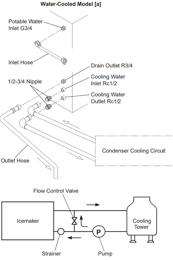 HOSHIZAKI IM240NE Self Contained Cuber Machine - Cooled Model 2