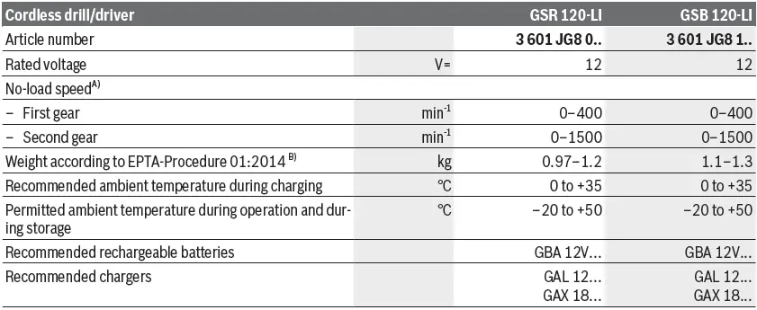 BOSCH-06019G8100-GSB-120-LI-Cordless-Combi-Drill-fig-10
