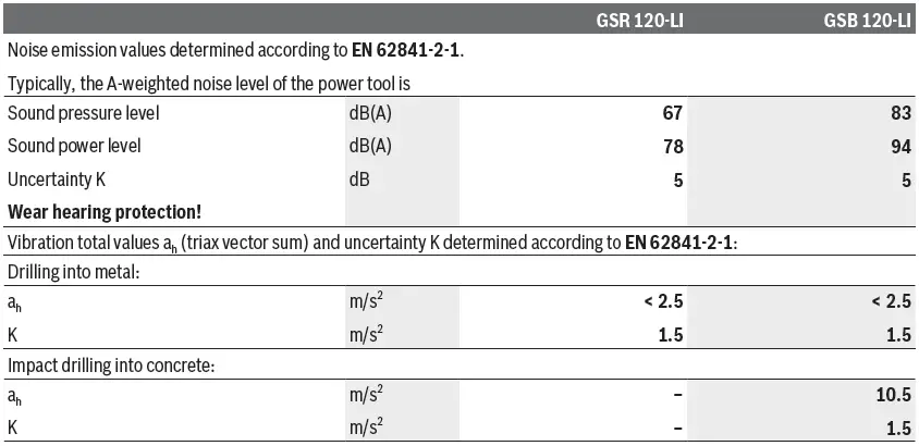 BOSCH-06019G8100-GSB-120-LI-Cordless-Combi-Drill-fig-11