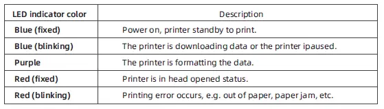 vretti 4BARCODE 4B-2054M Thermal Barcode Printer-fig-20