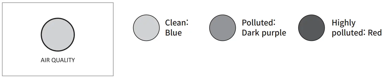 coway AP-1518R Airmega 200M Air Purifier - Air quality