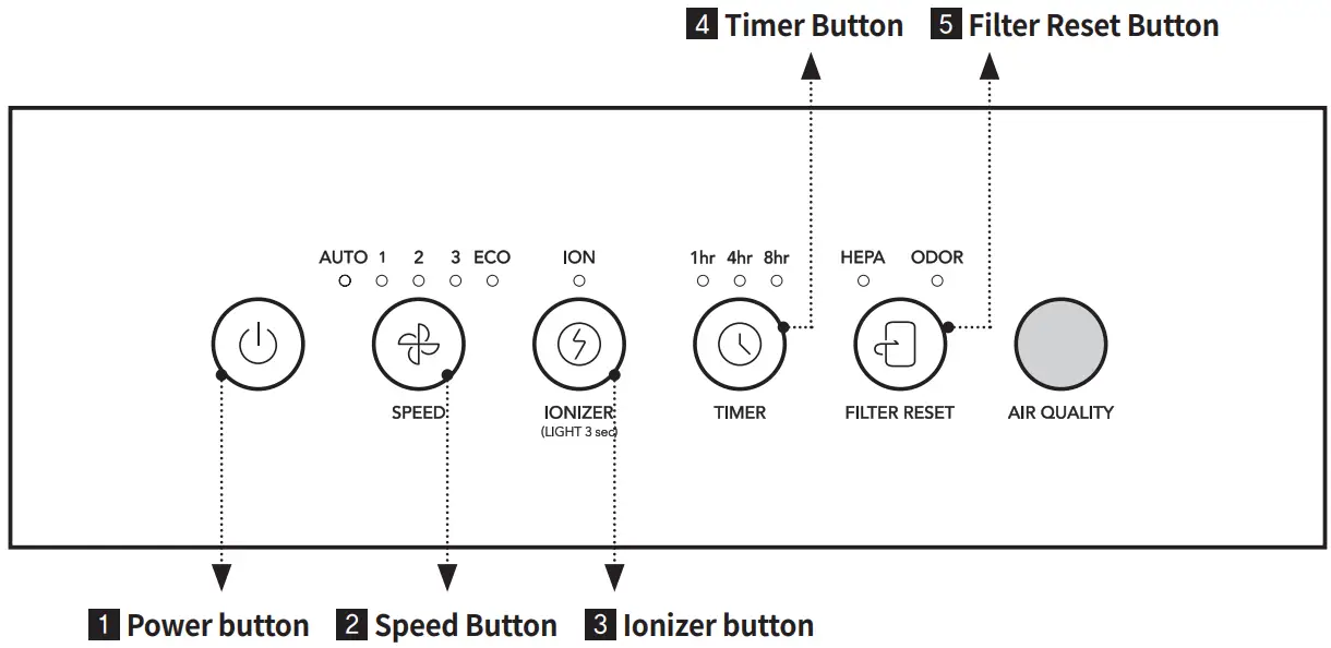 coway AP-1518R Airmega 200M Air Purifier - Buttons