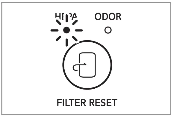 coway AP-1518R Airmega 200M Air Purifier - FEATURES 3