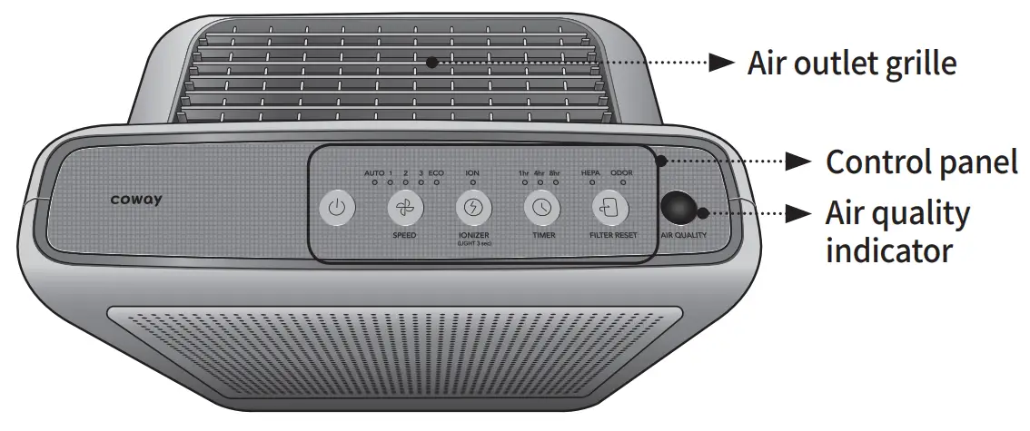 coway AP-1518R Airmega 200M Air Purifier - Indication part