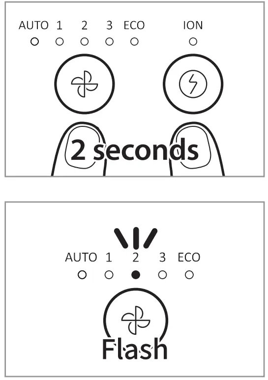 coway AP-1518R Airmega 200M Air Purifier - airflow speed