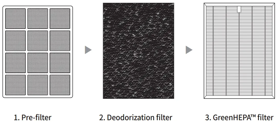 coway AP-1518R Airmega 200M Air Purifier - filter