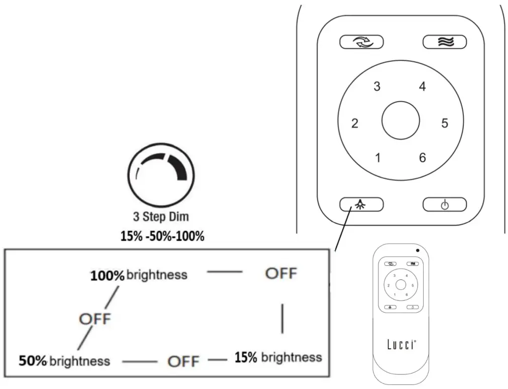 LUCCI Airfusion Slipstream Dc Ceiling Fan - fig 12