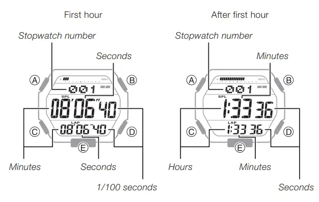 CASIO QW 3557 G-Shock Mens Watch - fig21