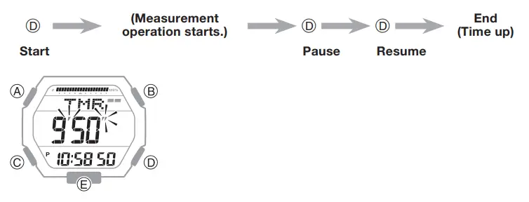 CASIO QW 3557 G-Shock Mens Watch - fig32