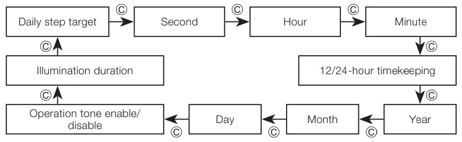 CASIO QW 3557 G-Shock Mens Watch - fig4