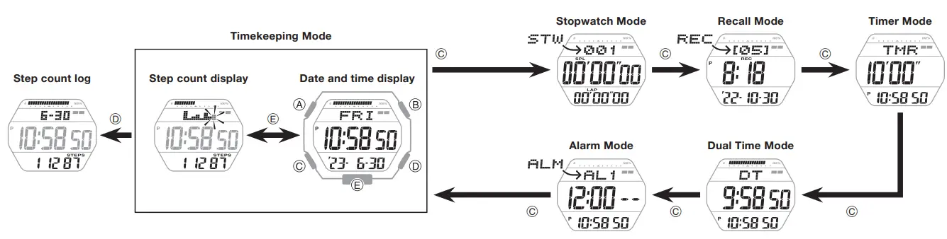 CASIO QW 3557 G-Shock Mens Watch - fig6