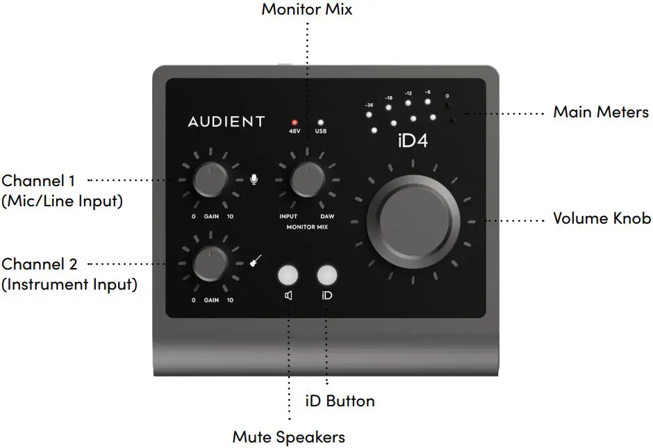 Welcome to your new Audient iD4 Audio Interface