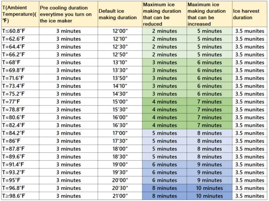 Lifeplus-NBDYCA220928004-Commercial-Freestanding-Ice-Maker-fig-14