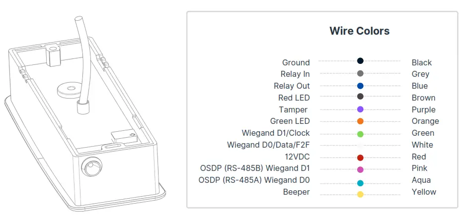 safetrust 8845-100 IoT Sensor Mullion - Wire Colors