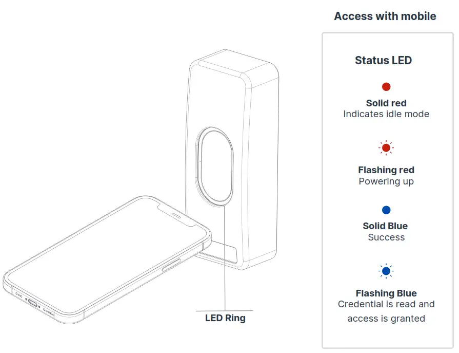 safetrust 8845-100 IoT Sensor Mullion - mobile