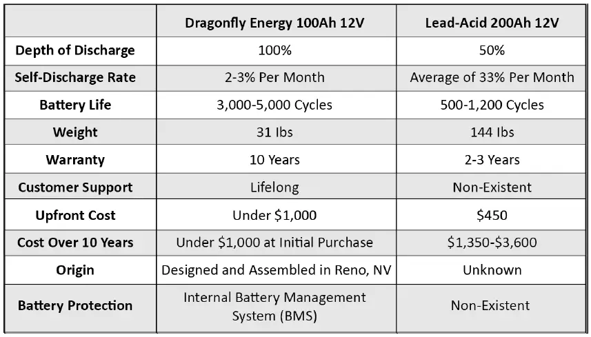 dragonfly -DF1250,-DF1250H -Energy -Battery-fig-17