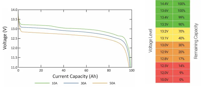 dragonfly -DF1250,-DF1250H -Energy -Battery-fig-6