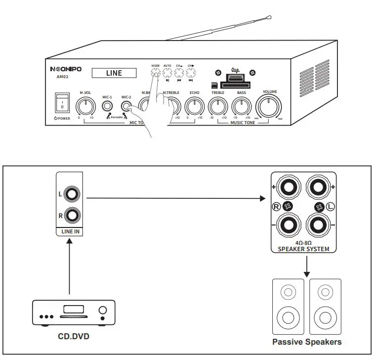 NEOHIPO AM02 300W Bluetooth AV Power Amplifier User Manual - AUX Mode