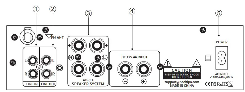 NEOHIPO AM02 300W Bluetooth AV Power Amplifier User Manual - Back Panel