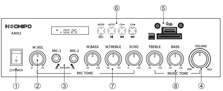 NEOHIPO AM02 300W Bluetooth AV Power Amplifier User Manual - Front Panel