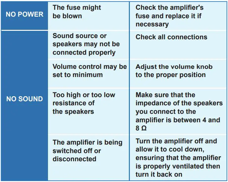 NEOHIPO AM02 300W Bluetooth AV Power Amplifier User Manual - Trouble shooting