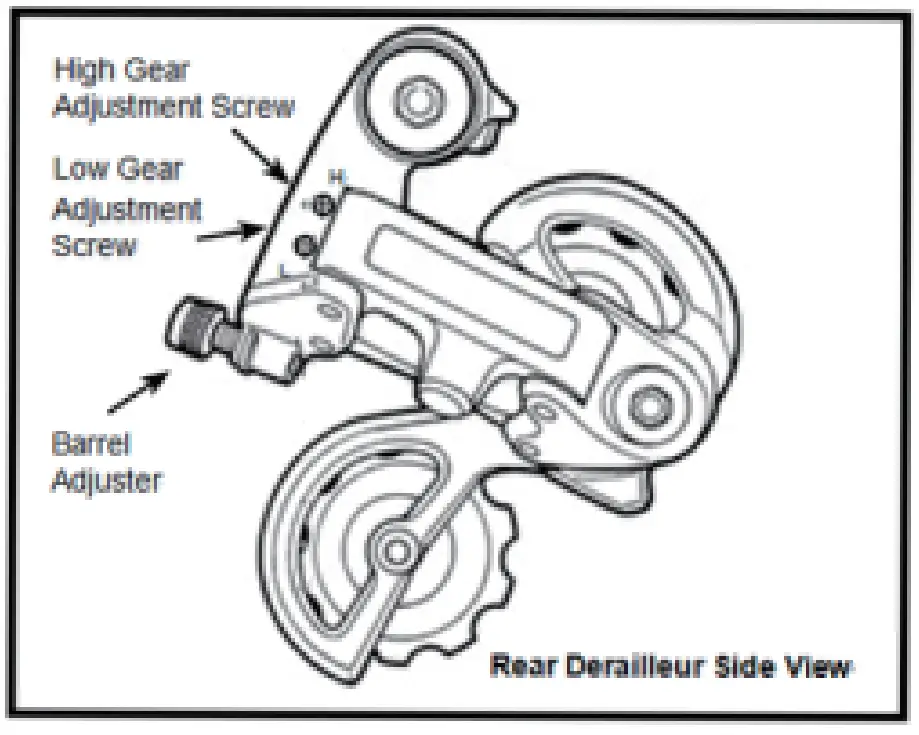 Derailleur System