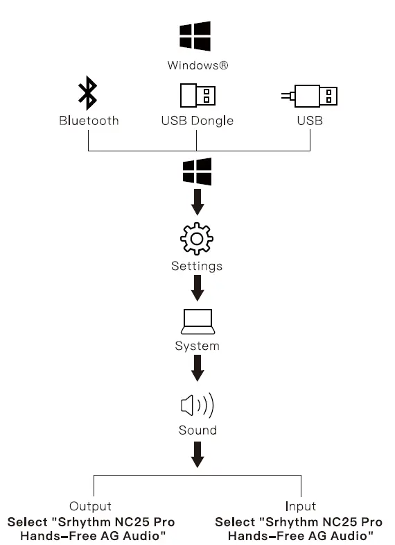 Srhythm NC25 Pro Wireless Headphone-FIG-6
