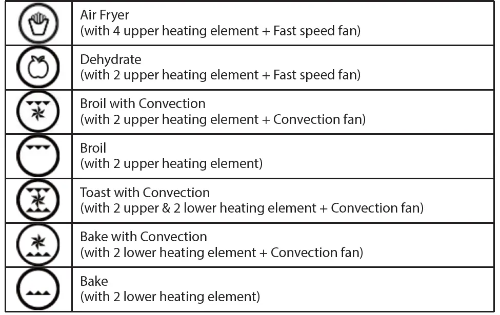 PowerPac PPAF535 Air Fryer Oven 3